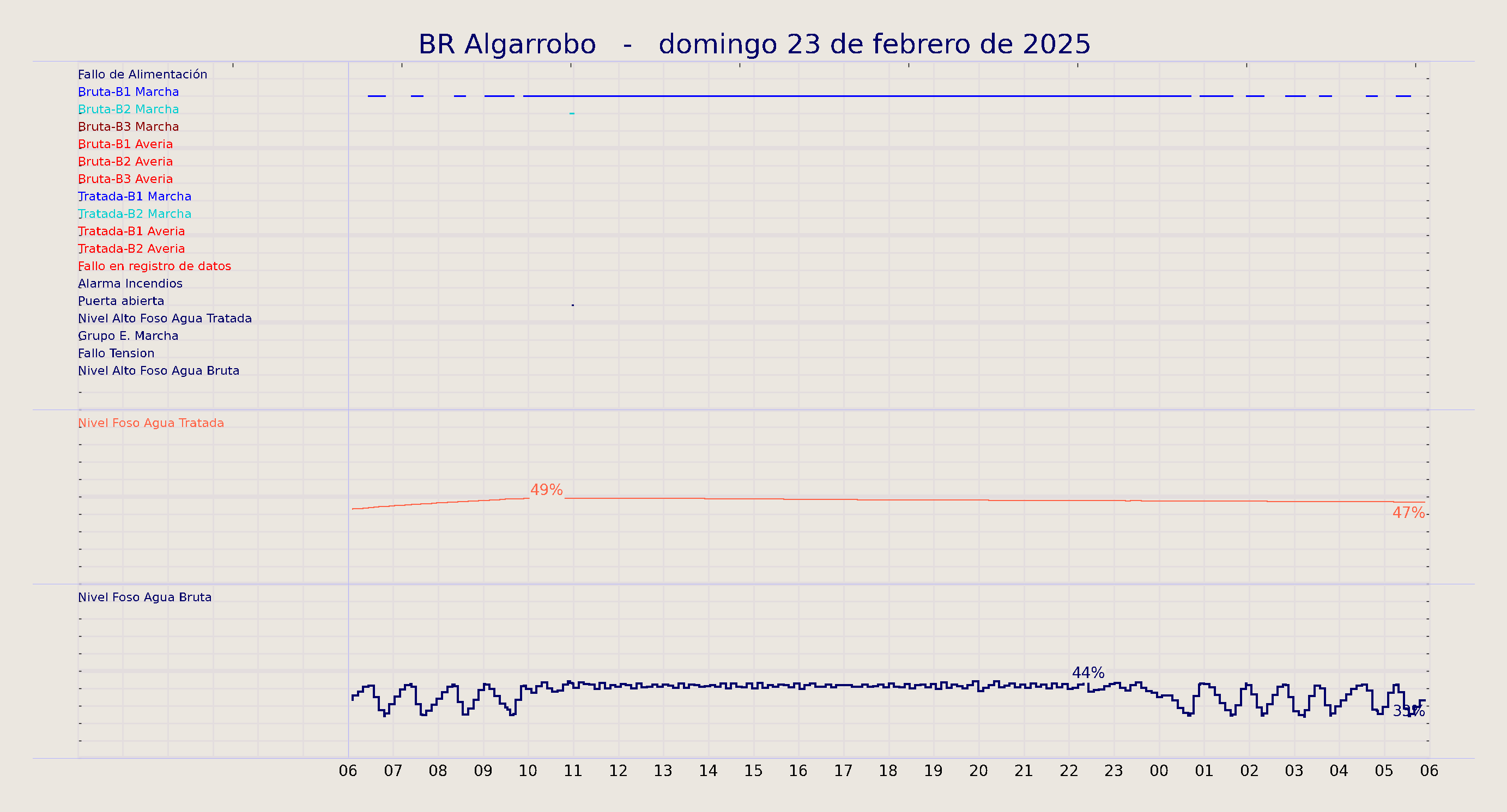 ../../imagenes/vid/2025/BR Algarrobo/2025-02-23 BR Algarrobo.png
